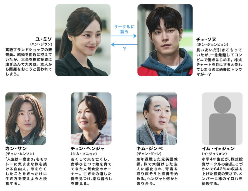 恋の株価は上昇中！？　相関図